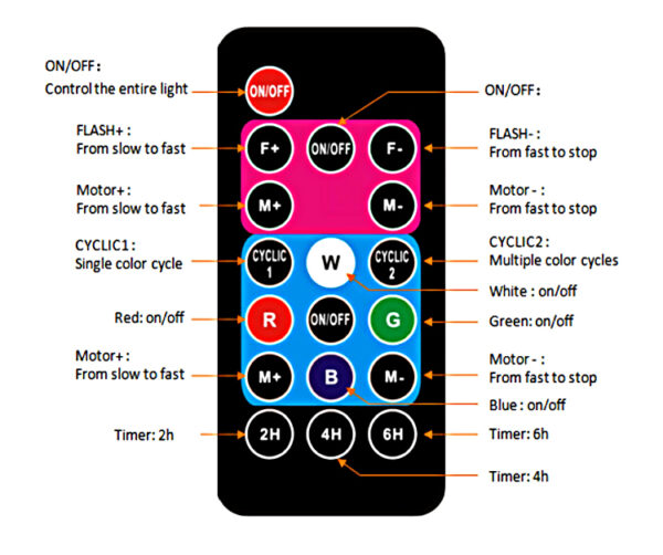 RF remote function diagram for Christmas projector light with color, flash, rotation and timer buttons