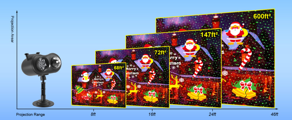 Christmas holiday projector light projection range diagram, 8ft to 46ft distance covers 68 to 600 square feet projection area, dual lens outdoor large coverage Xmas decorative lamp